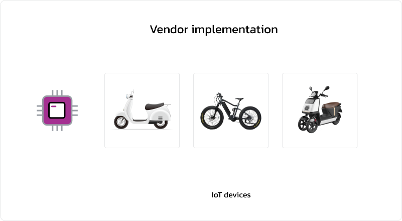 Self-service one-stop smart hardware development solution